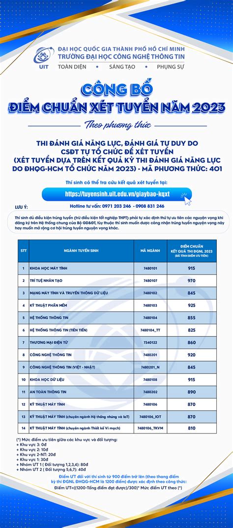 kết quả đgnl 2023