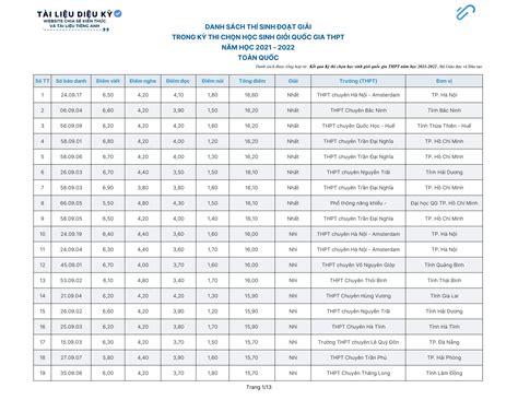 kết quả hsgqg 2023