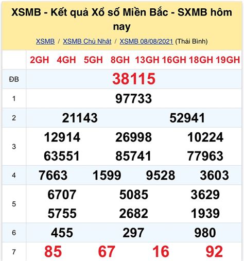 kết quả sổ xô miên bắc hôm qua