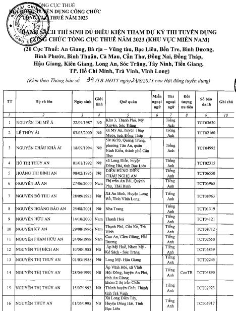 kết quả thi công chức thuế 2023