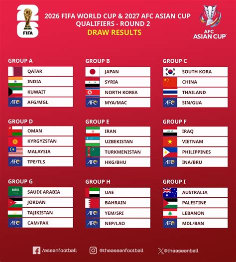kết quả vòng loại world cup 2026 châu á