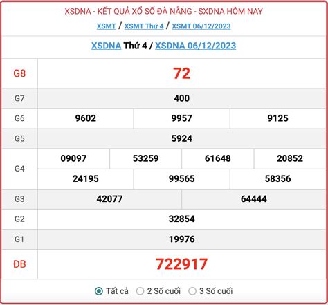 kết quả xổ số đà nẵng