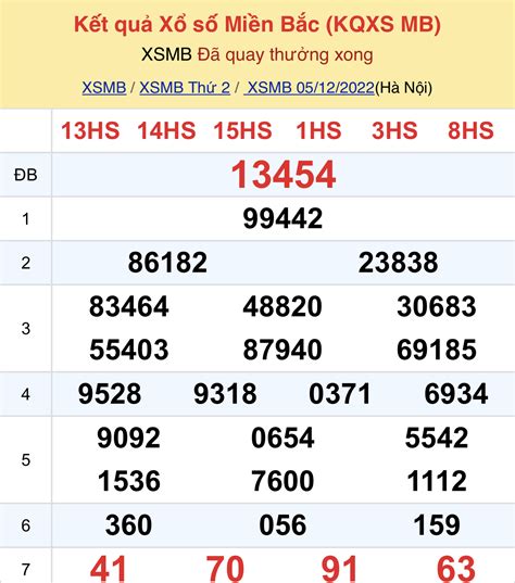 kết quả xổ số miền nam thứ tư minh ngọc