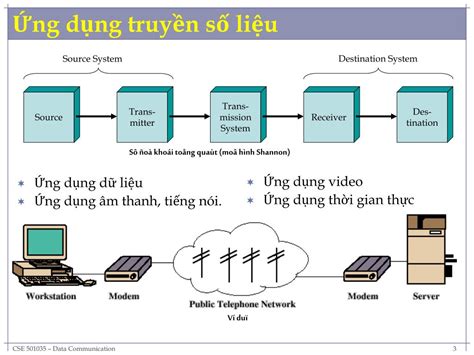 kỹ thuật truyền số liệu