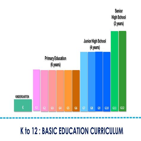k 12 basic education program tagalog