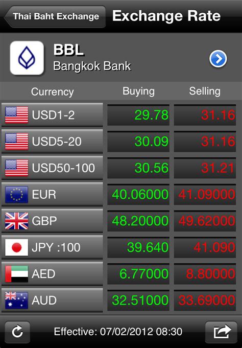 k bank exchange rate