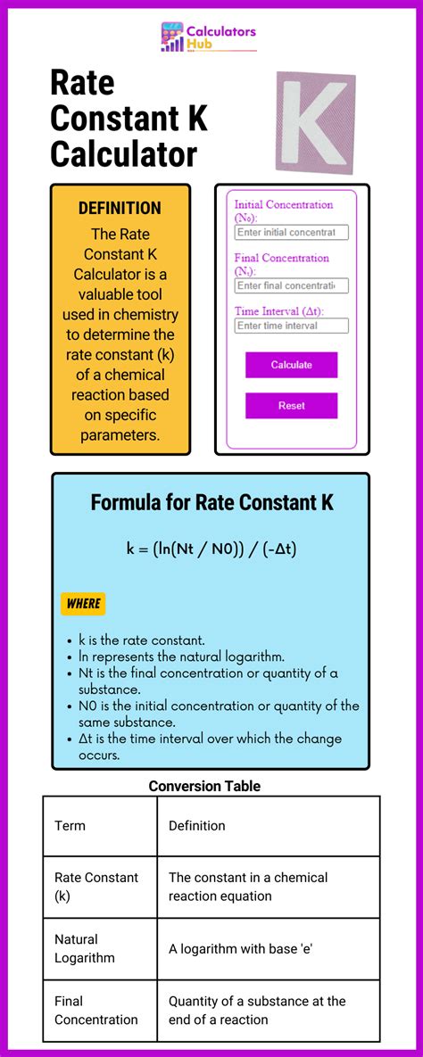K Calculator Physics