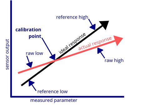 K Factor Formula In Calibration