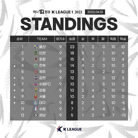 k league 1 table