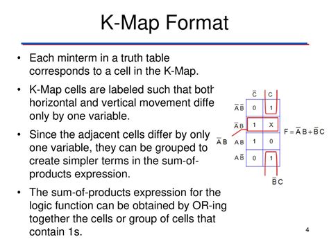 K Map In Digital Electronics: Simplifying Boolean Algebra