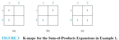 The Importance Of K Maps In Discrete Mathematics