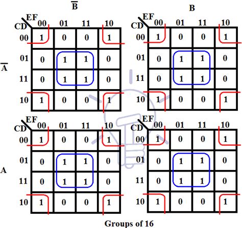 k map simplification in computer architecture