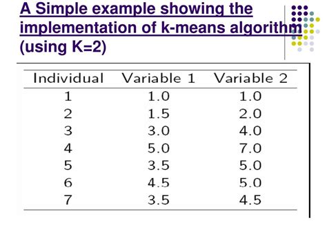 k means algorithm example
