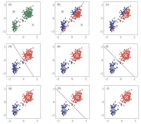 k means algorithm example step by step