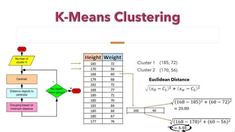 k means clustering algorithm example