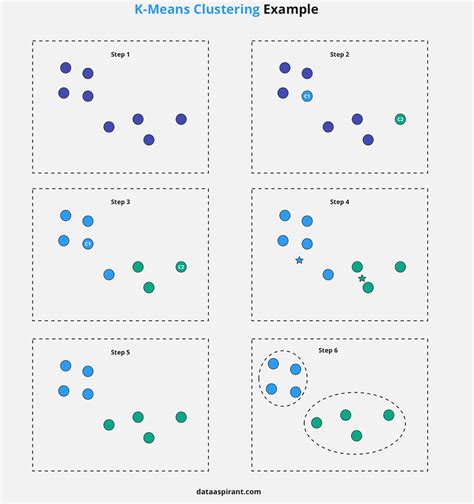 k means clustering algorithm example with solution