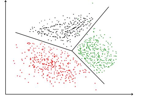 k means clustering algorithm in python geeksforgeeks