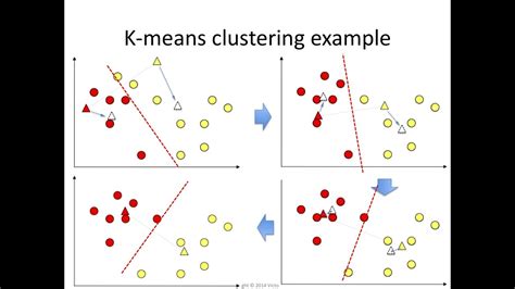 k means clustering algorithm math example