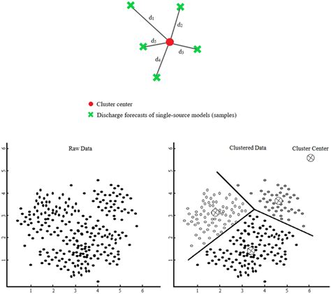 k means clustering method example