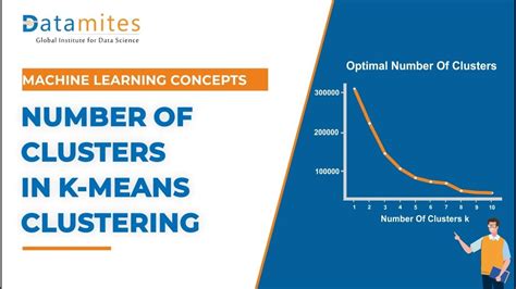 K Means Clustering Number Of Clusters