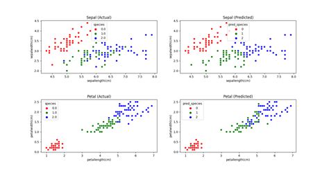 k means clustering on iris dataset python github