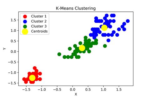k means clustering python library