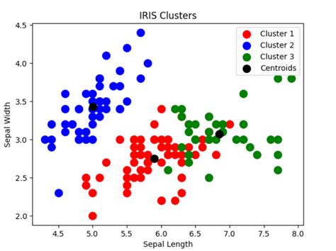 k means clustering python without sklearn