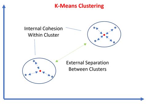 k means clustering towards data science