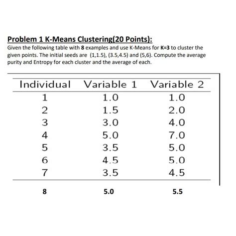 k means example problem