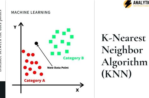 k nearest neighbor algorithm in machine learning in hindi