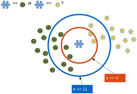 k nearest neighbor classifier in python
