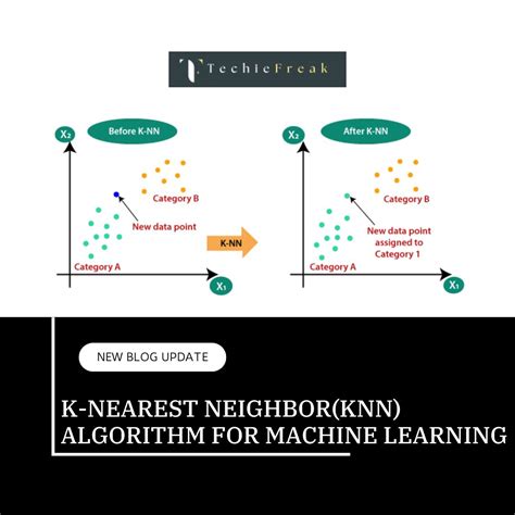 k nearest neighbors knn algorithm