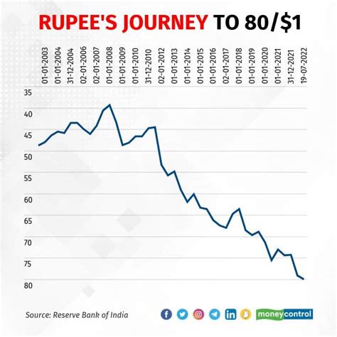 k net worth in rupees chart