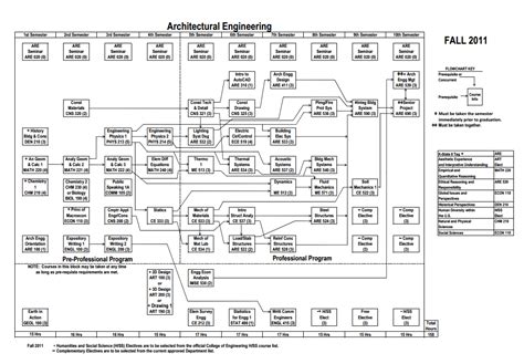 k state mechanical engineering flowchart