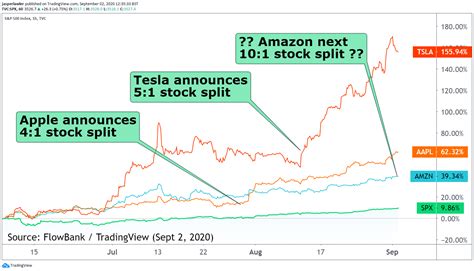 k stock split history