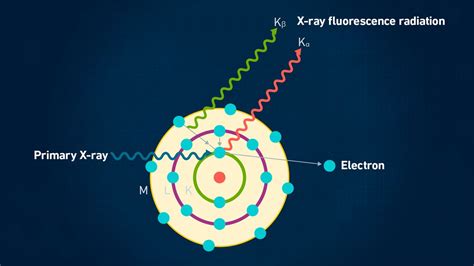 K X-Ray Fluorescence
