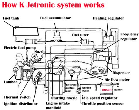 K-Jetronic Fuel Injection System