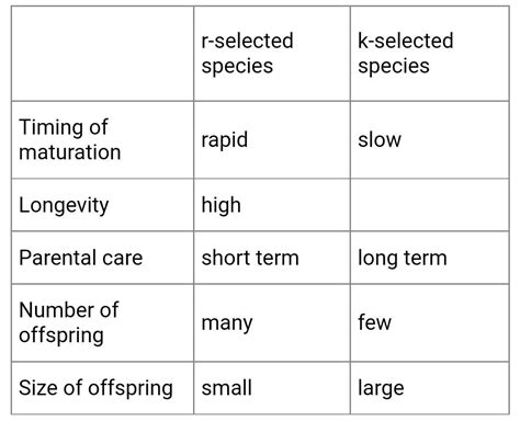 k-selection according to experts