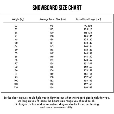 K2 Snowboard Size Guide