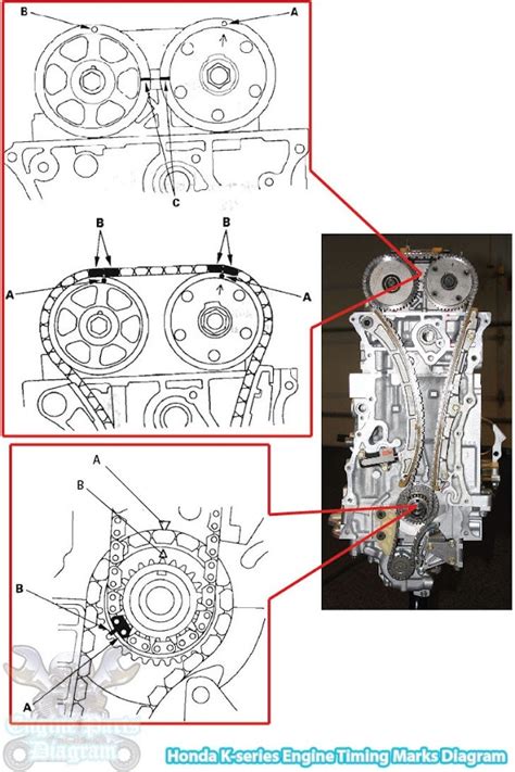 K20Z3 Engine Harness Diagram