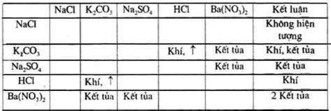 k2co3 có kết tủa không