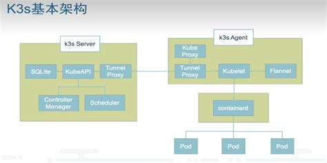 K3S Cloud Controller