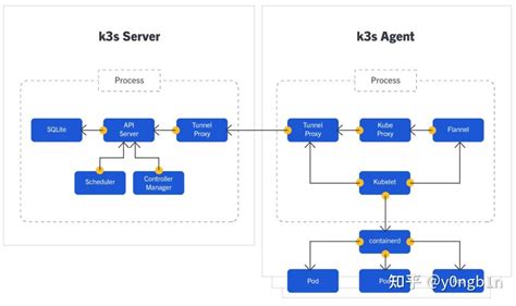 K3S Kubernetes Version