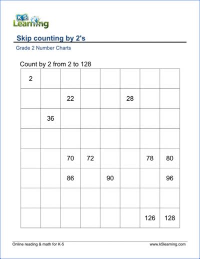 K5 Learning Math Skip Counting