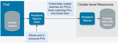 k8s create persistent volume