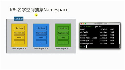 K8S Delete Everything In Namespace