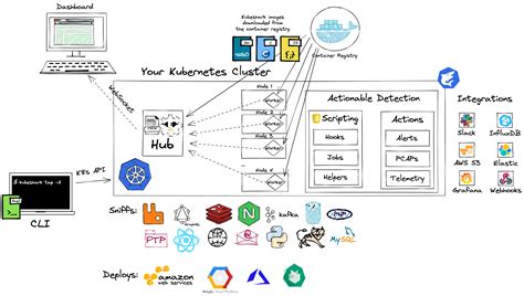 K8S Networking Api