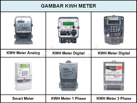 kWh meter
