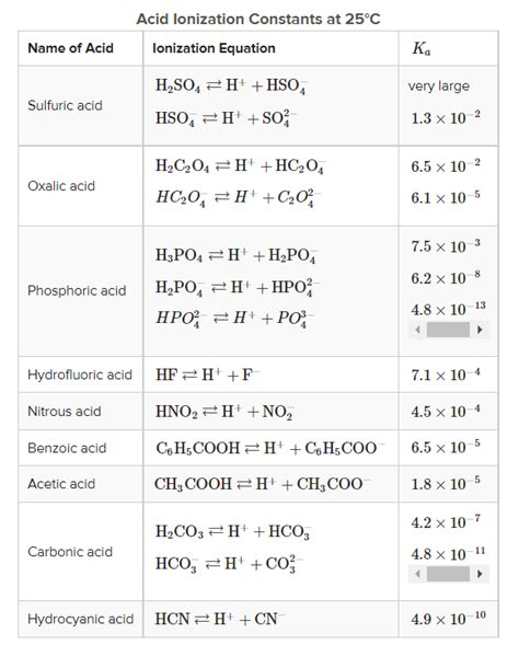 ka of acetic acid at 25 c