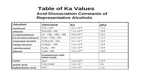 ka value of acetic acid
